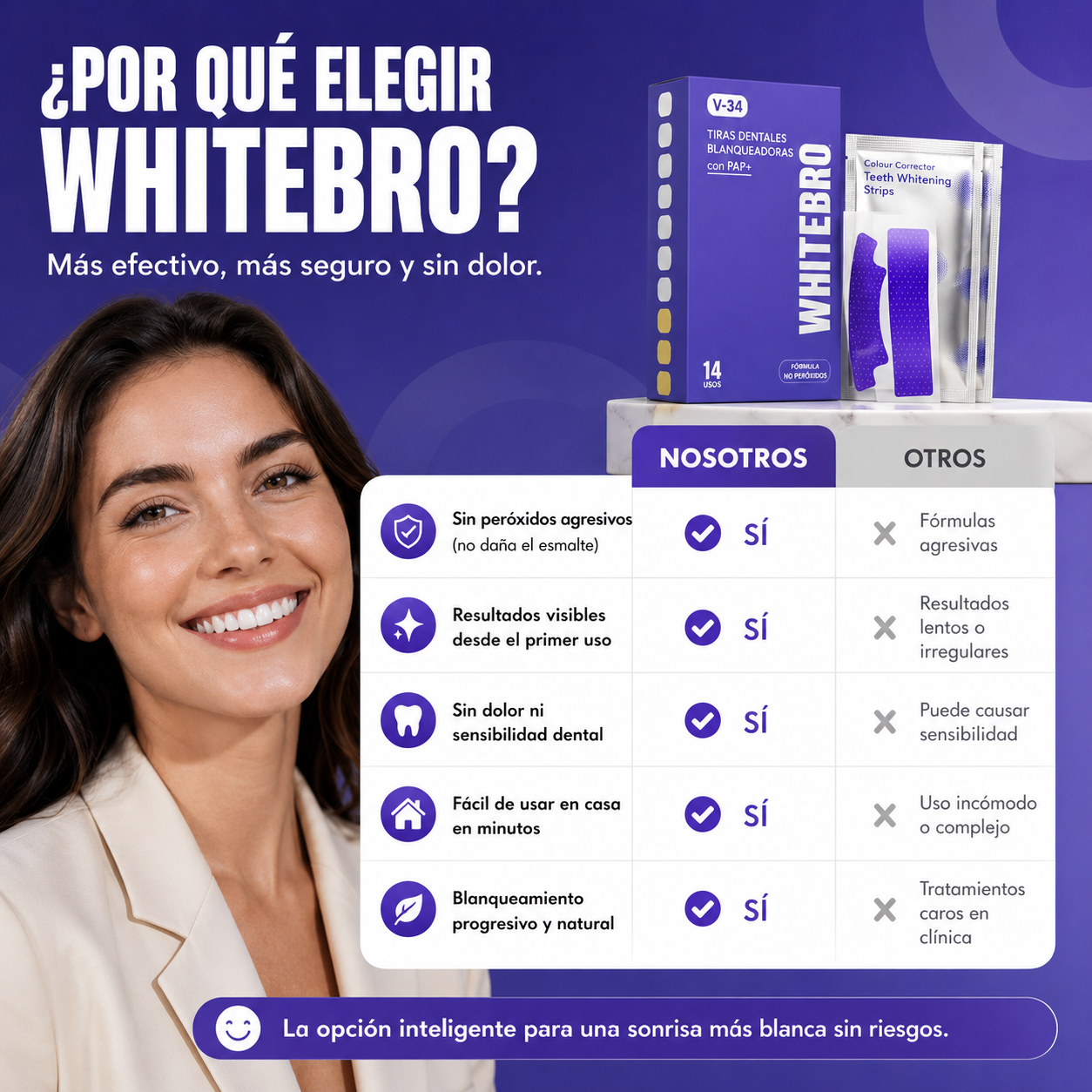 Tiras Blanqueadoras Dentales V34 (14 Unidades) – Elimina el Amarillo y Blanquea tus Dientes en Casa